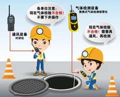 洛隆有限空间操作说明
